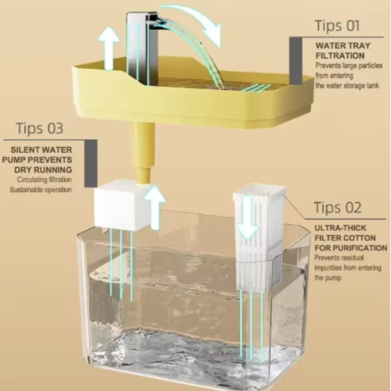 Auto-Filter Cat Water Fountain — Transparent, Anti-Dry Burning