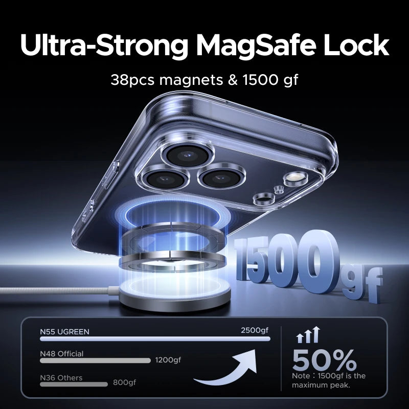 UGREEN Shockproof MagSafe Case